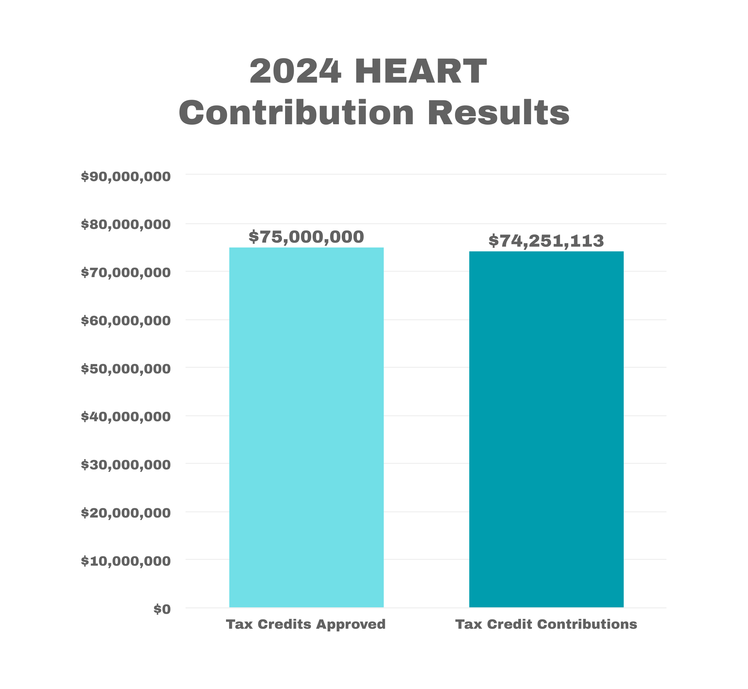 2024 HEART Contribution Results